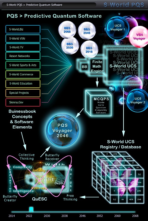 s-world-pqs-predective-quantum-software