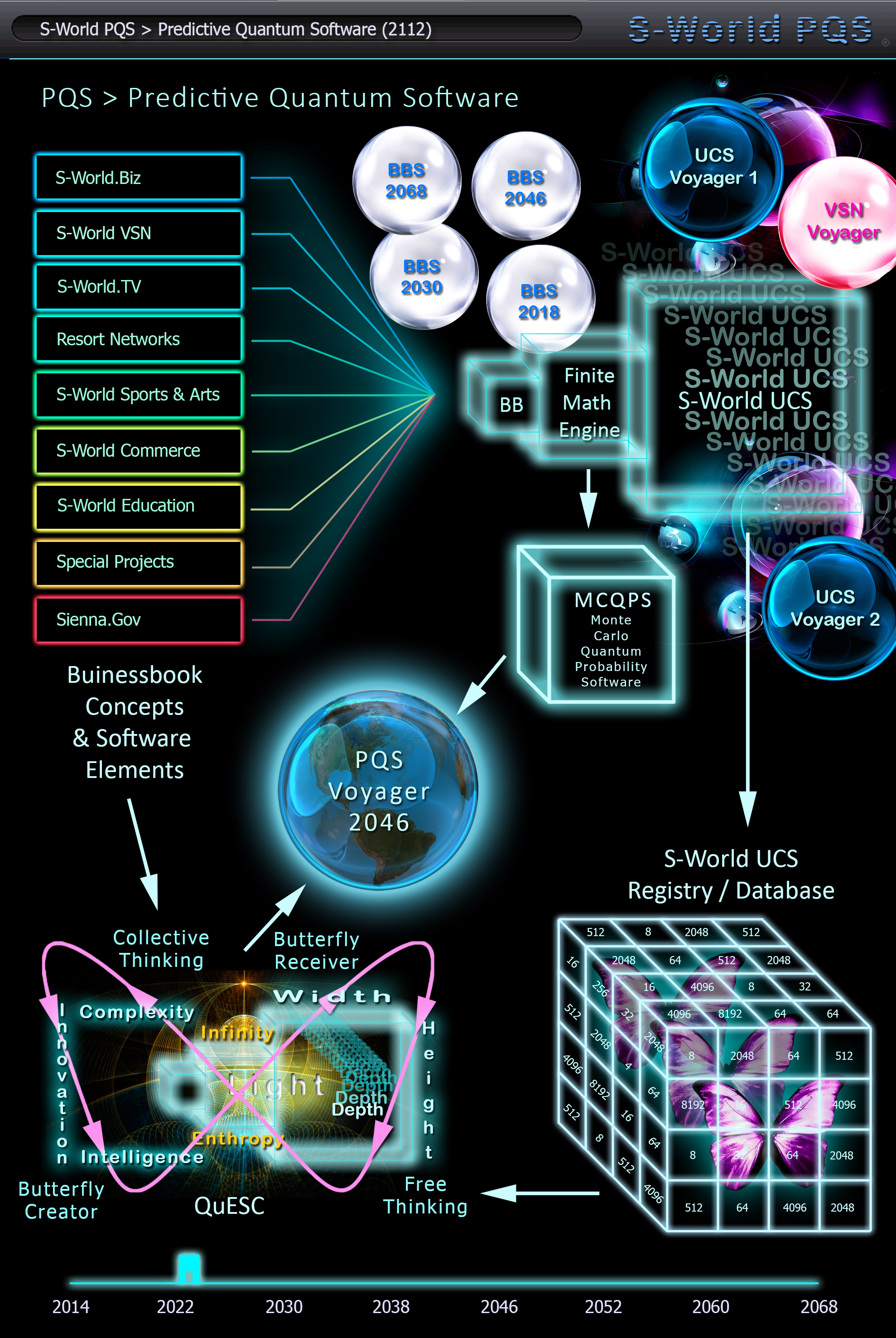 PQS---Predictive-Quantum-Software-2012