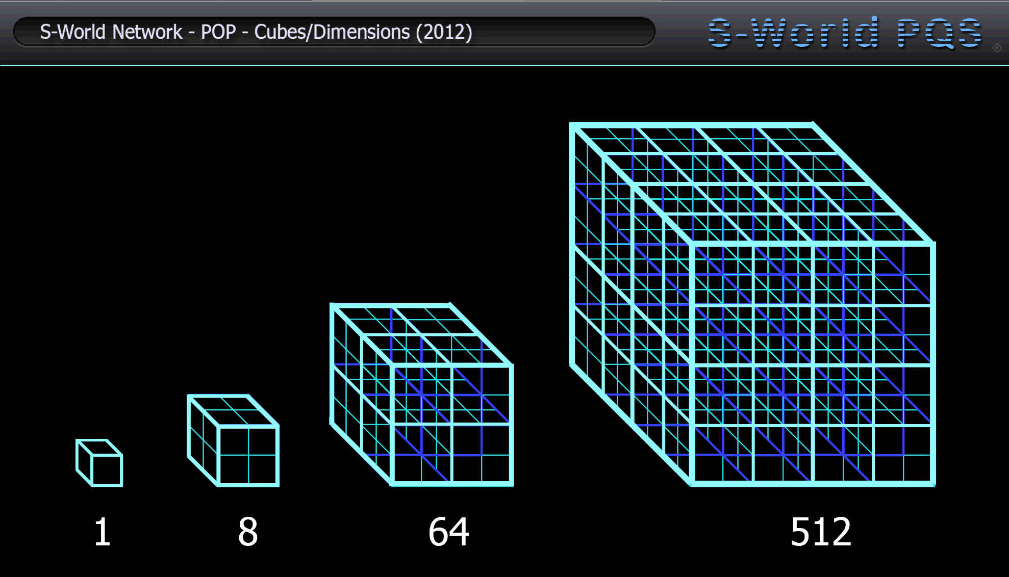 S-World Network - POP - Cubes/Dimensions (2012)