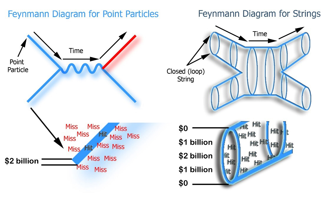 feynmann-diagram