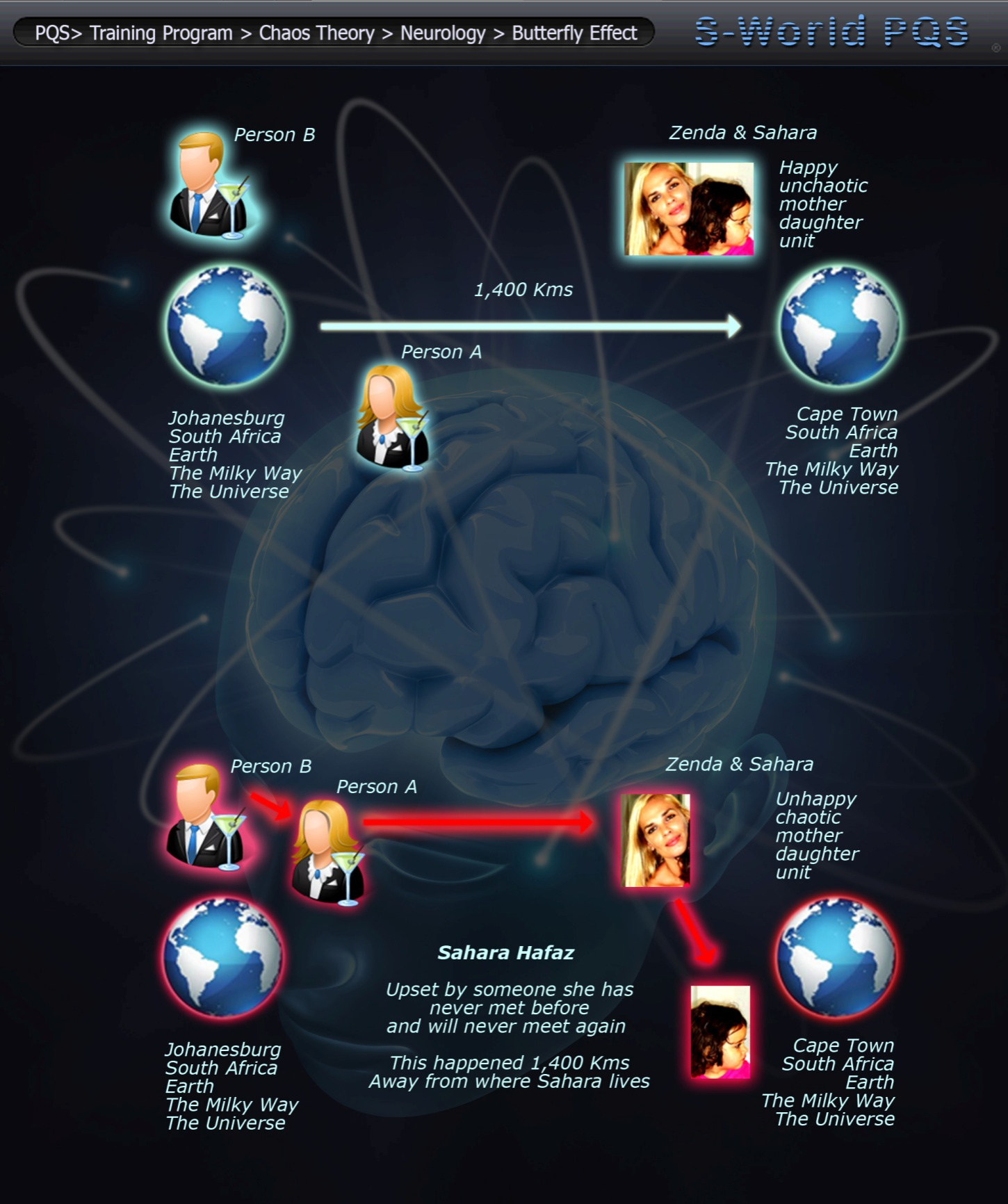 chaos-theory-neurology-butterfly-effect