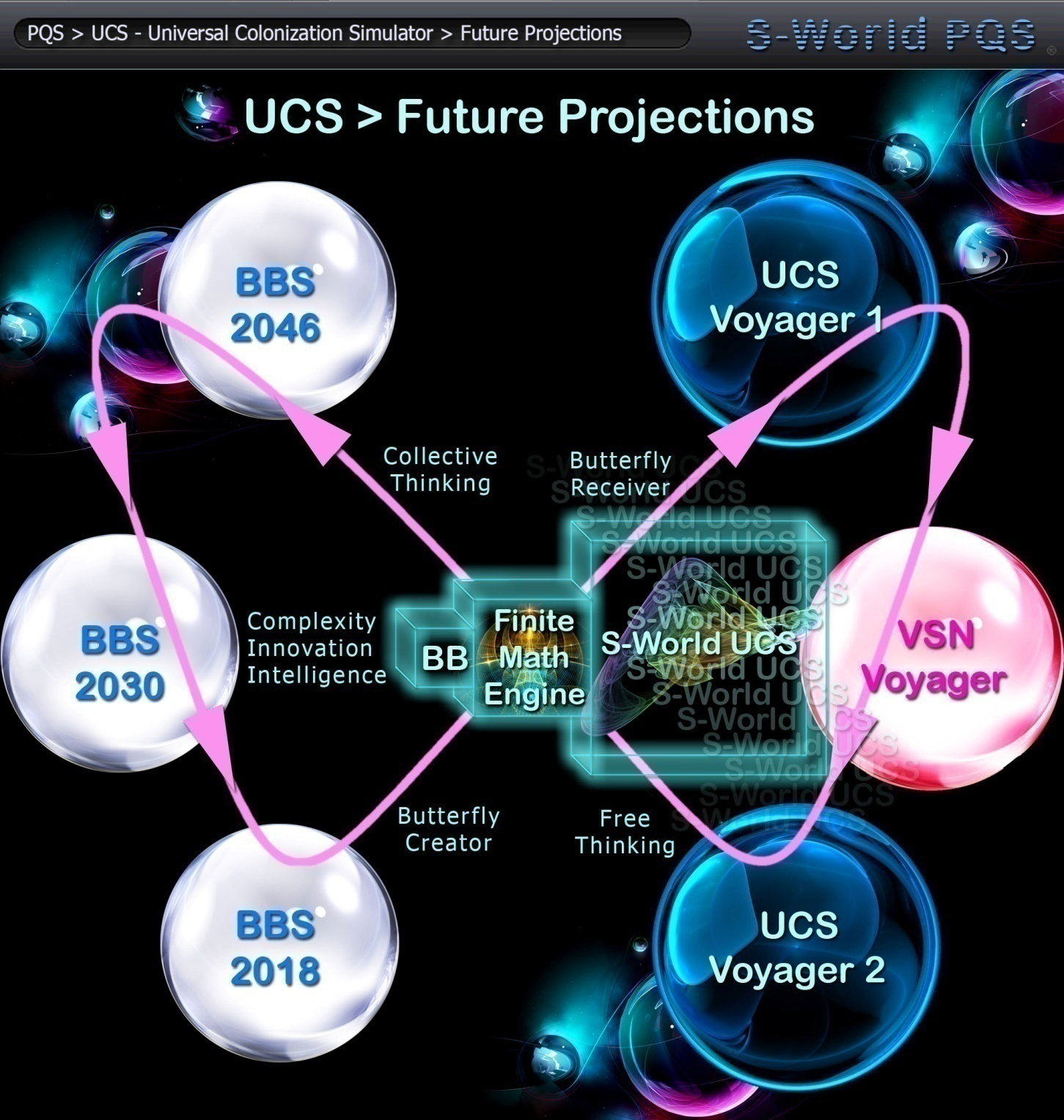 future_projections1