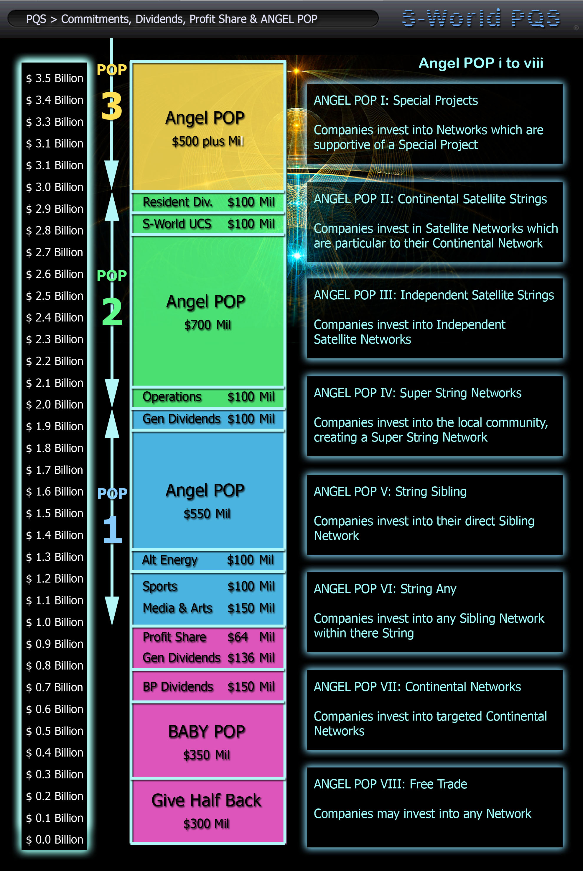 pqs-commitments-dividends-profit-share-angel-pop