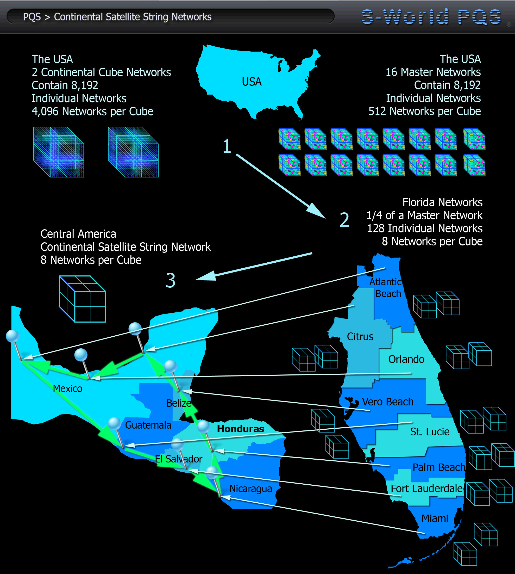 pqs-continental-satellite-string-networks