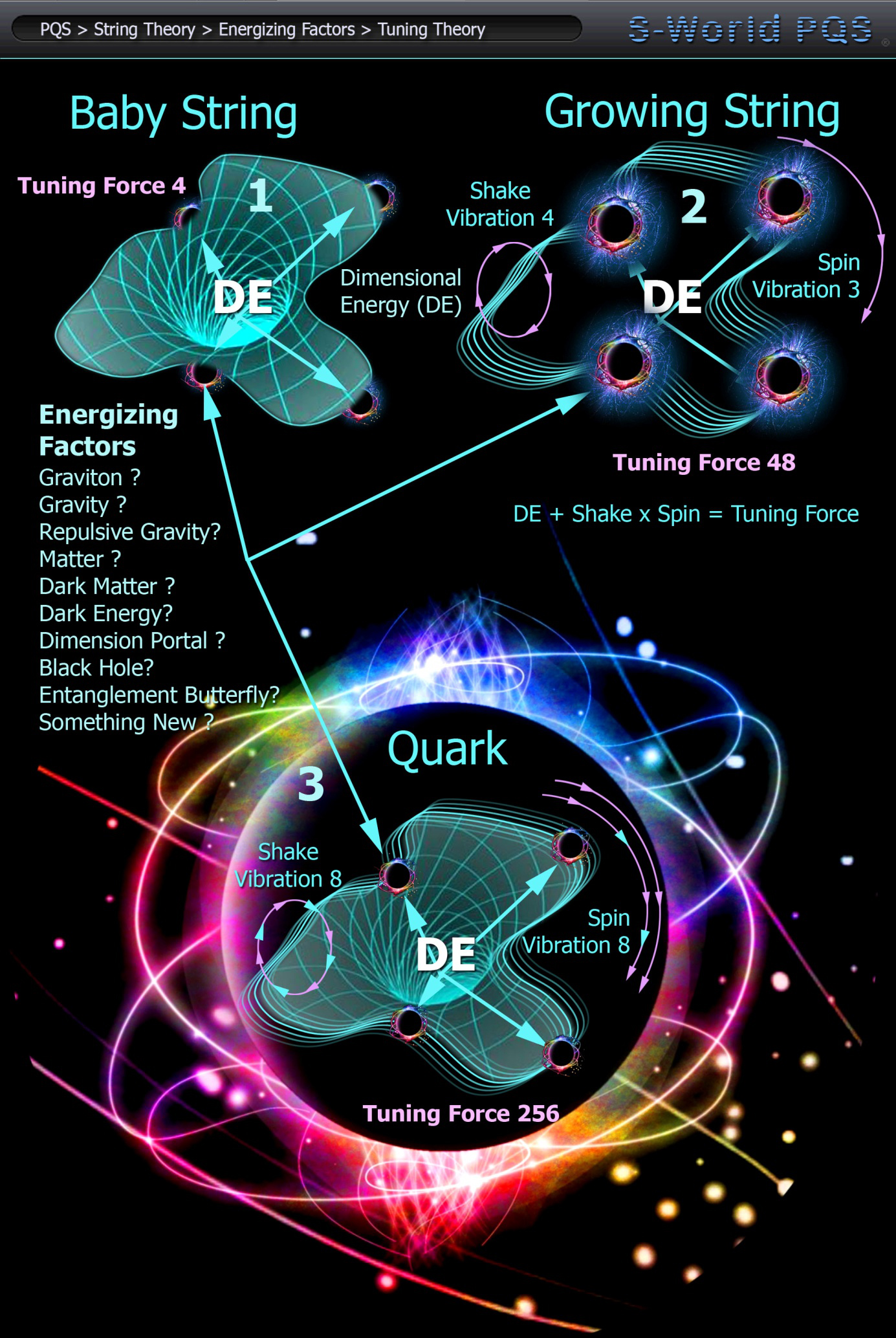 vibrating strings theory