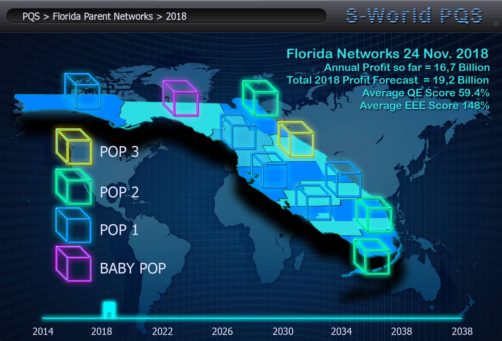 pqs-floreida-parent-networks