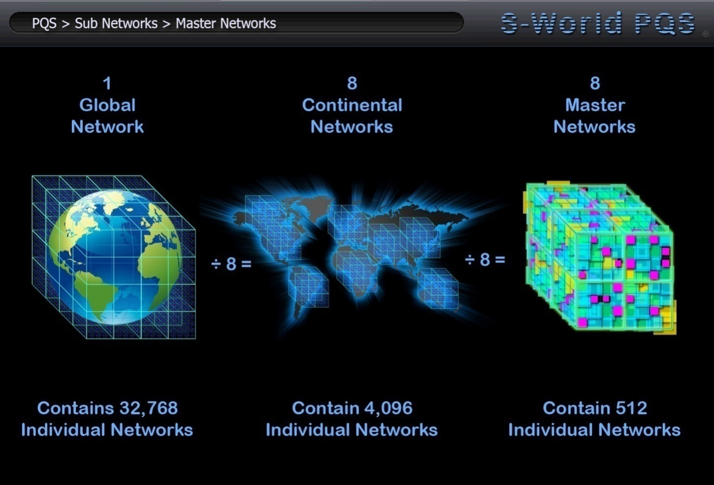 pqs-masternetwork