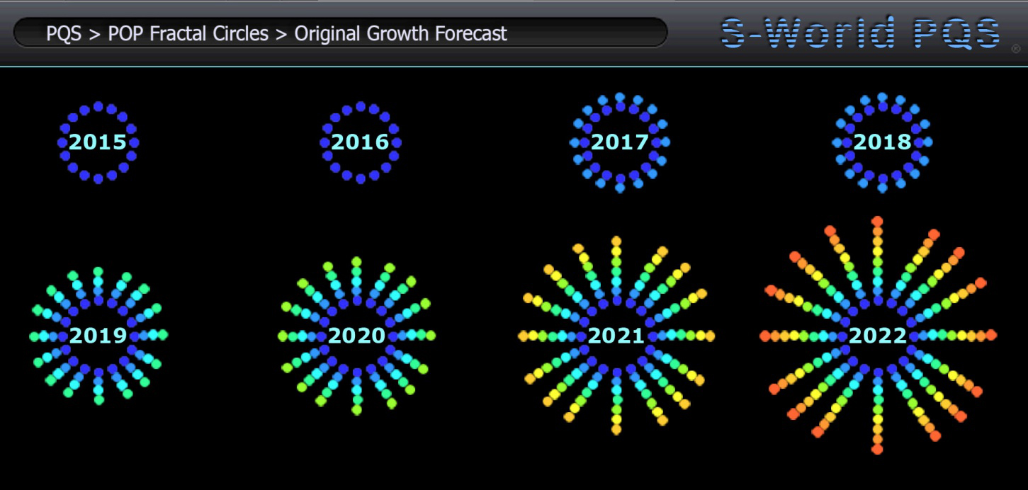 pqs-original-growth-forecast