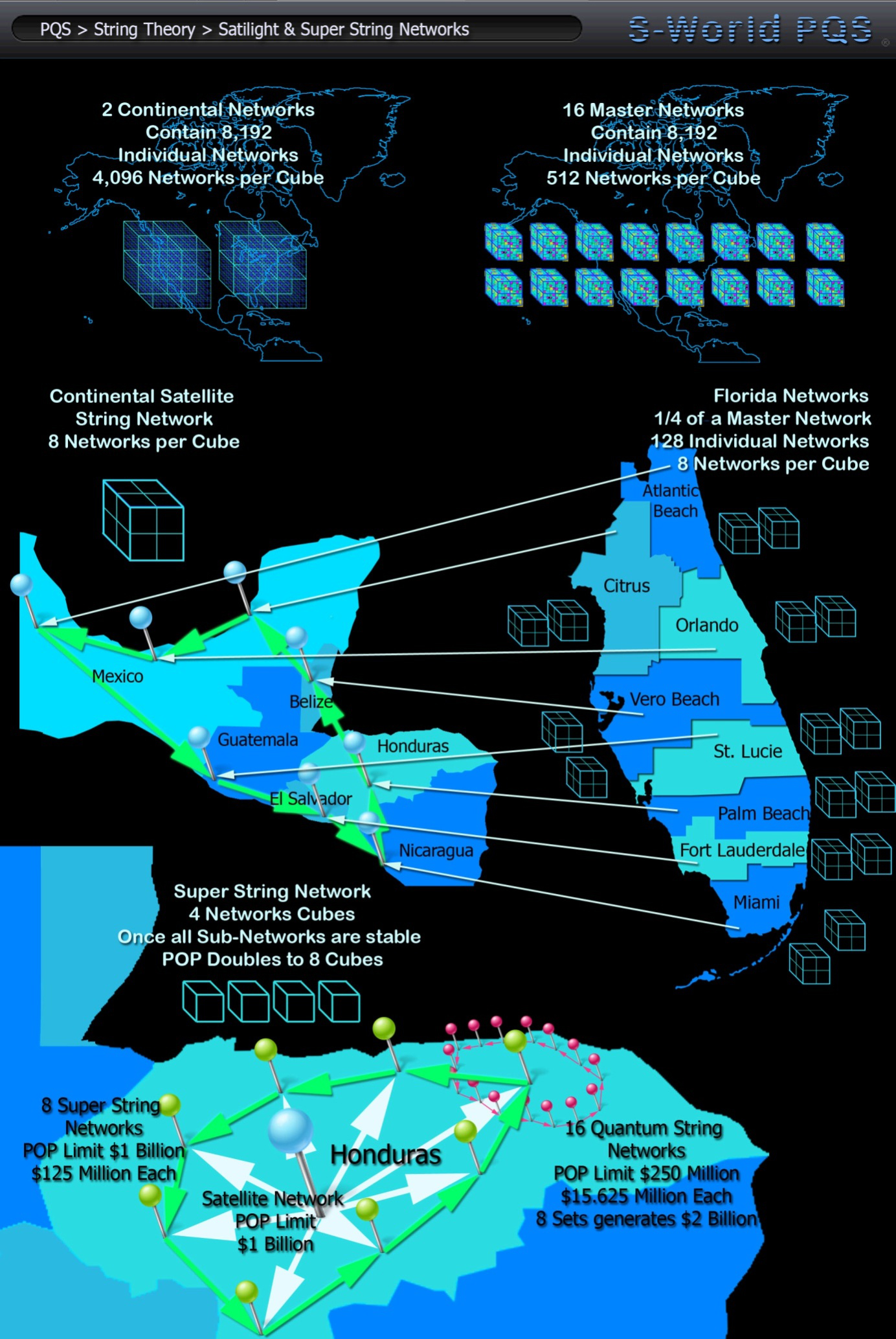 pqs-satlight-super-string-networks