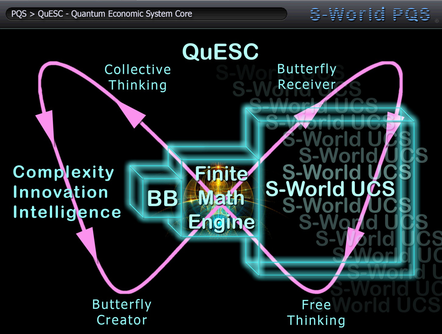 quantum-economics-system-core