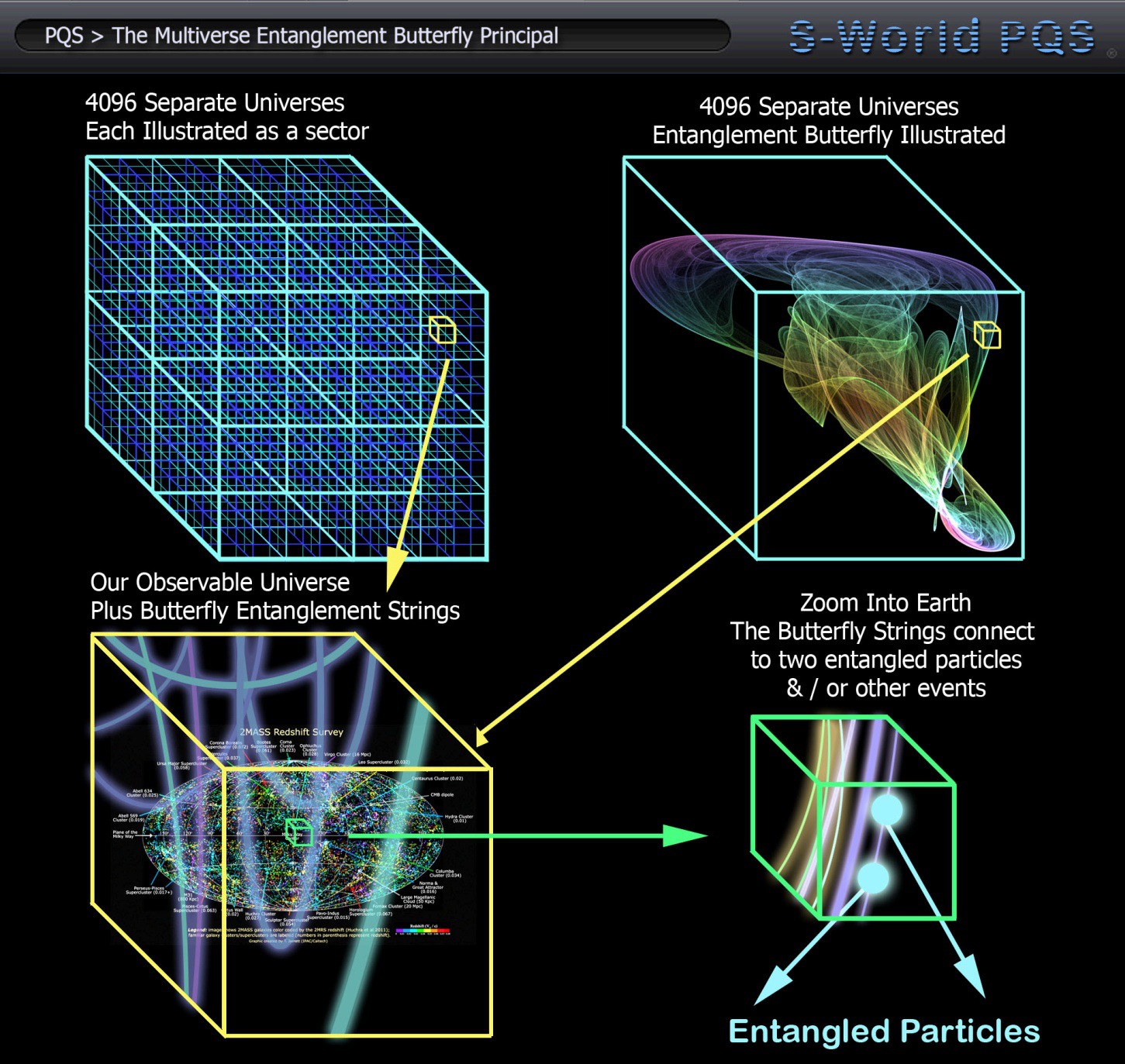 the-multiverse-entanglement-butterfly-principal