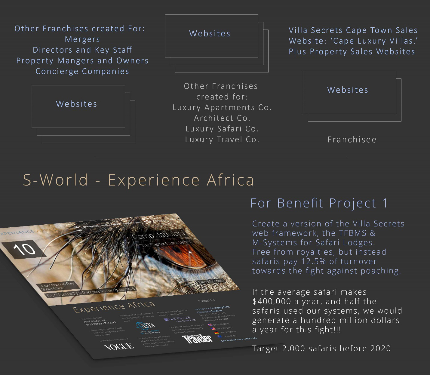 villa_secrets_cape_town_africa_organogram2