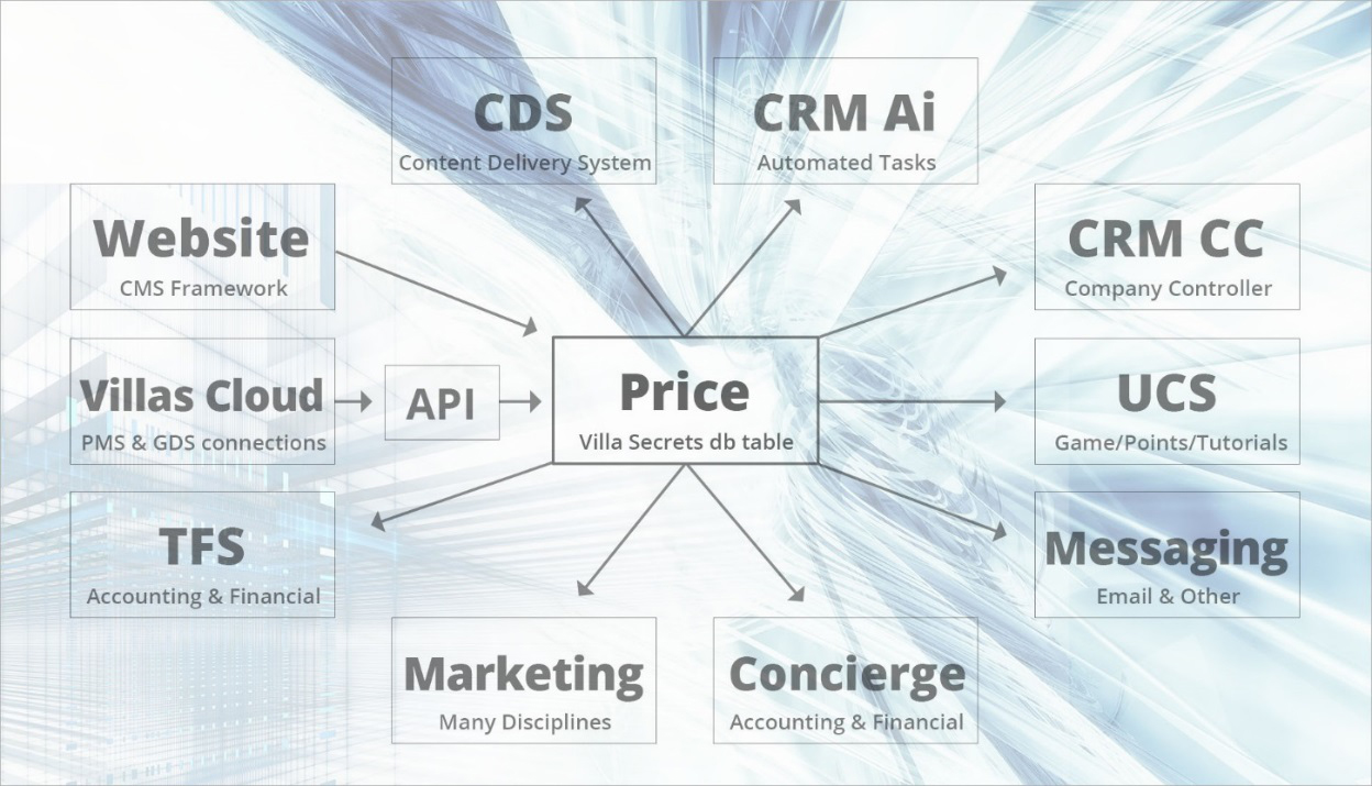 Content Delivery System