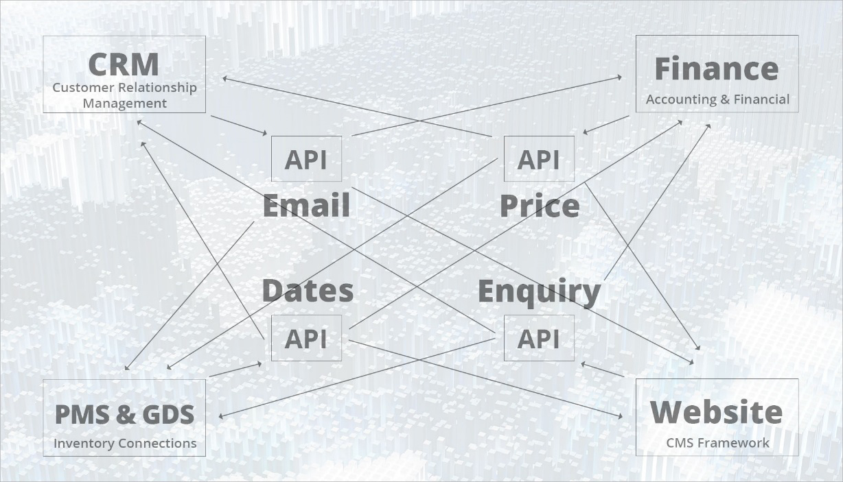 Customer-Relationship-Management