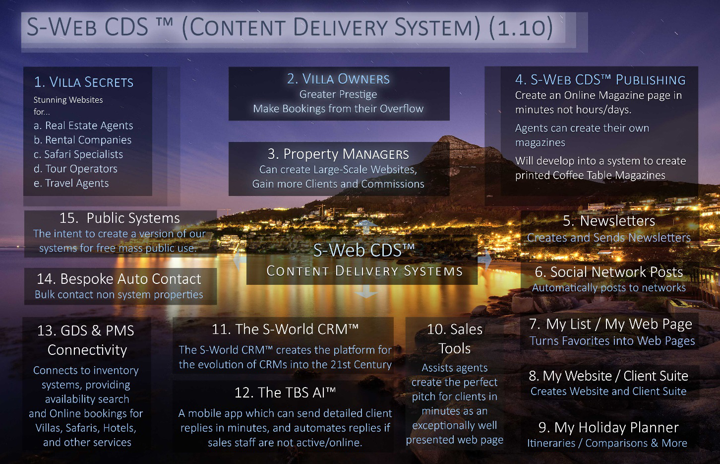 S-WEB-CDS (Content-Delivery-System)