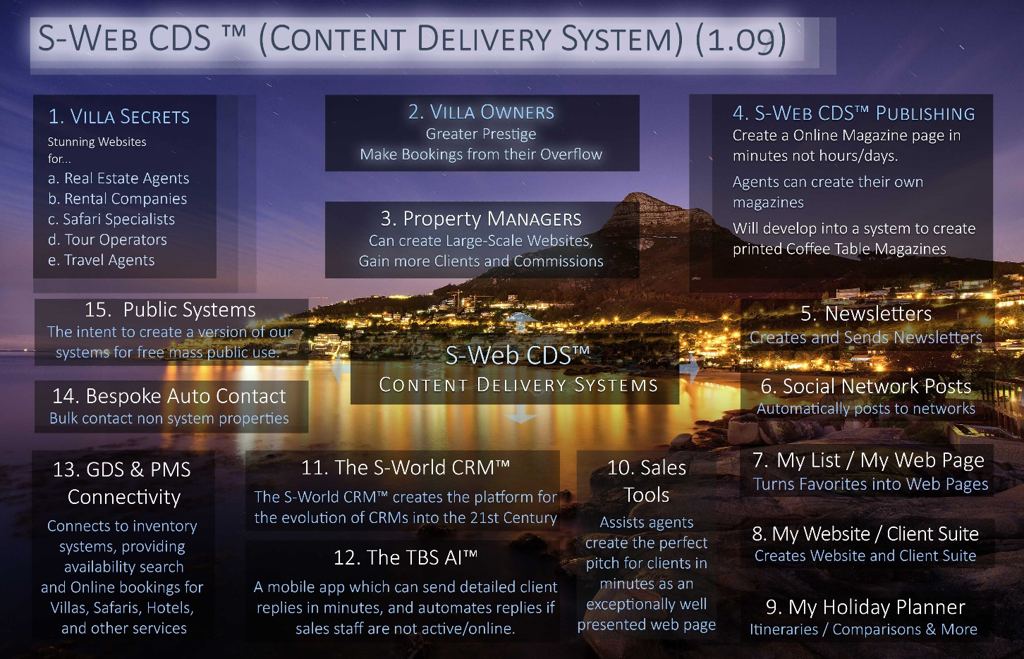 S-Web CDS-Content Delivery System