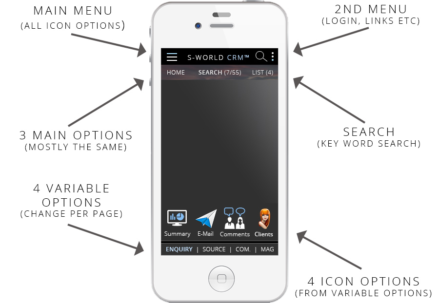 S-World CRM