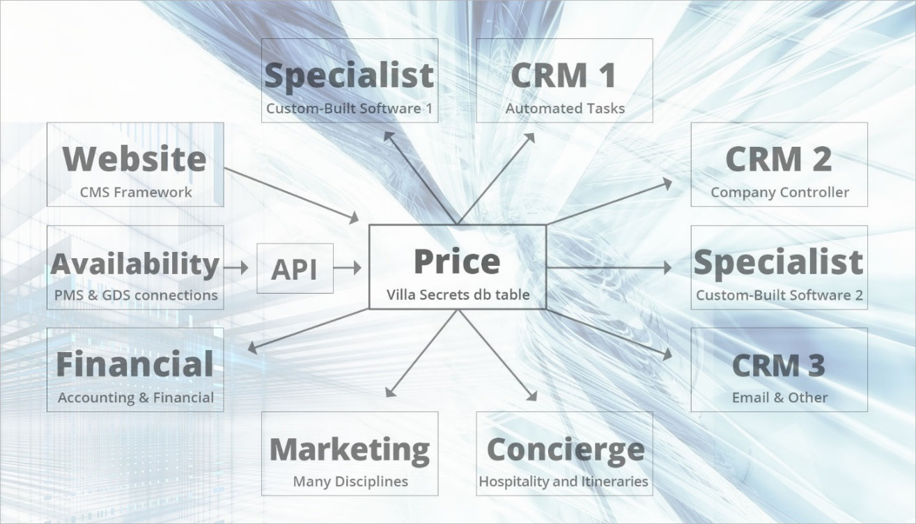 Customer Relationship Management-CRM